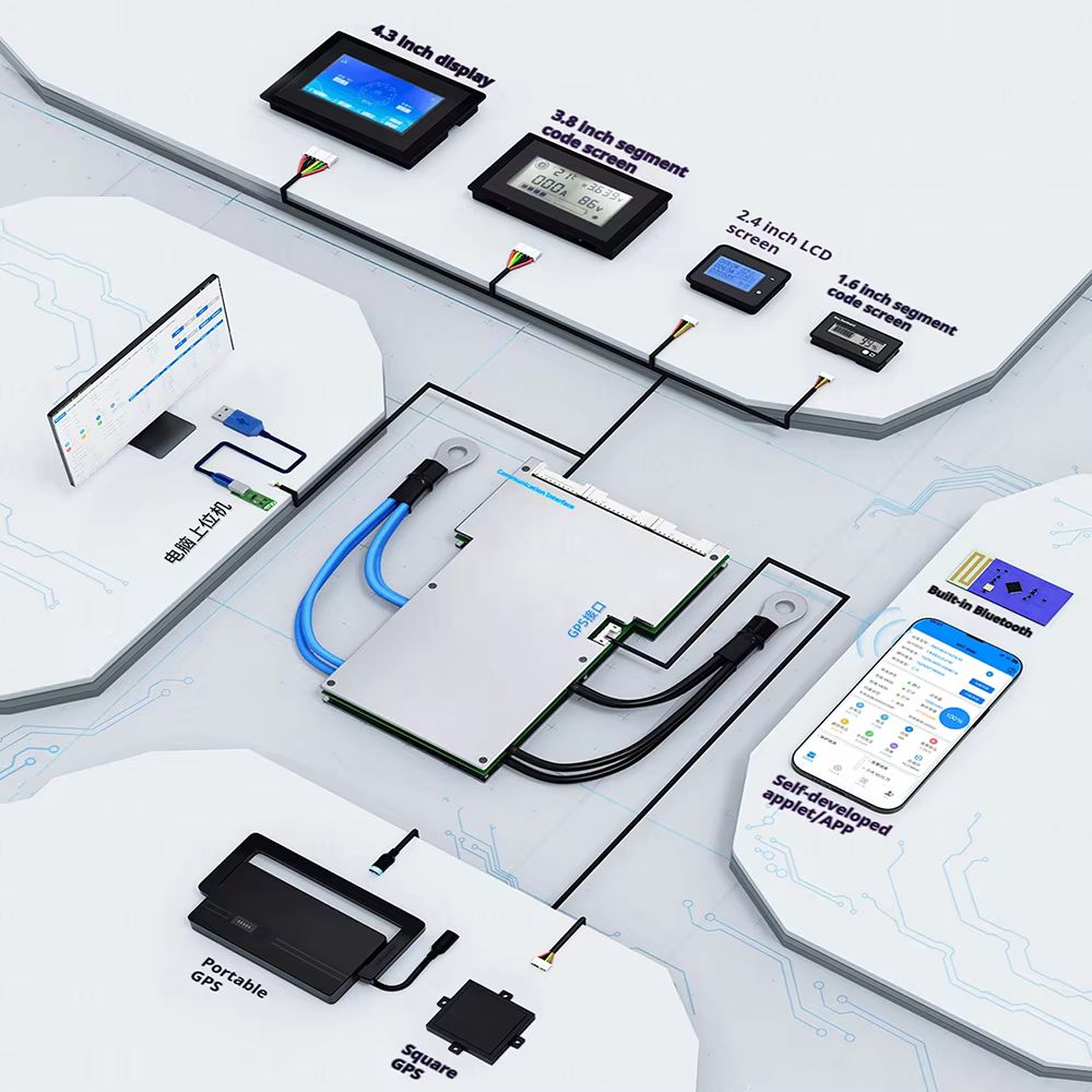 Inteligentny system BMS BT ANT – Smart Bms recenzja i cena