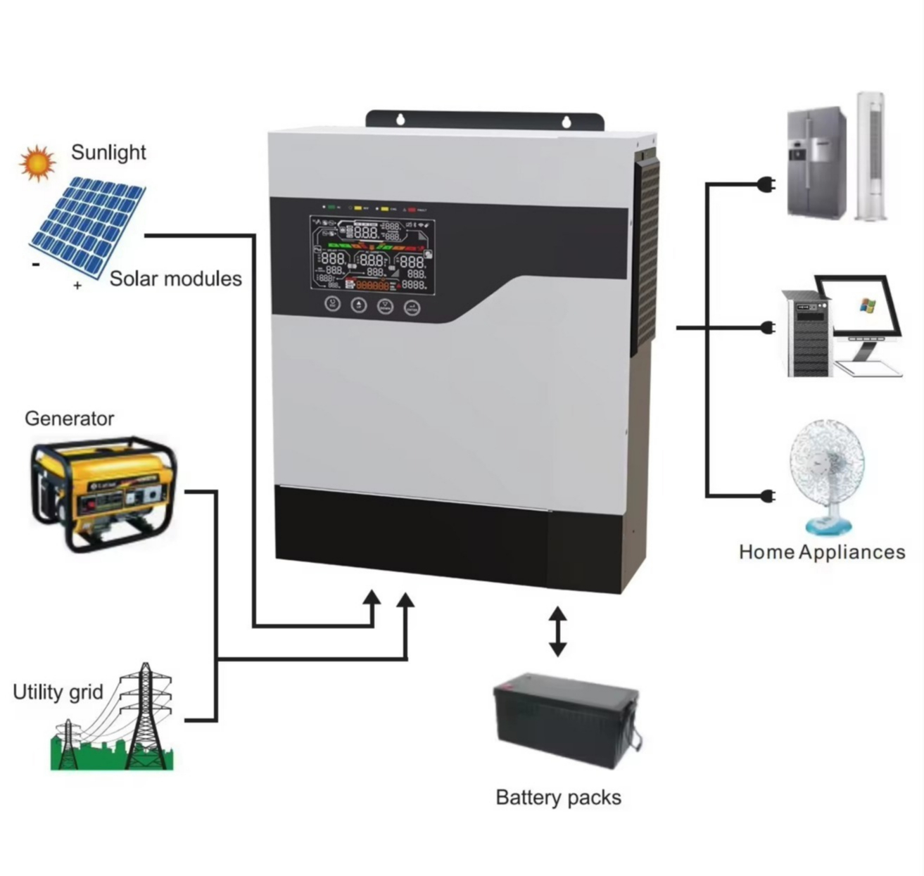 1kW 1kVA 2kW 2kVA 3kW 5kW 5kVA – Hybrid Solar Inverter recenzja i cena