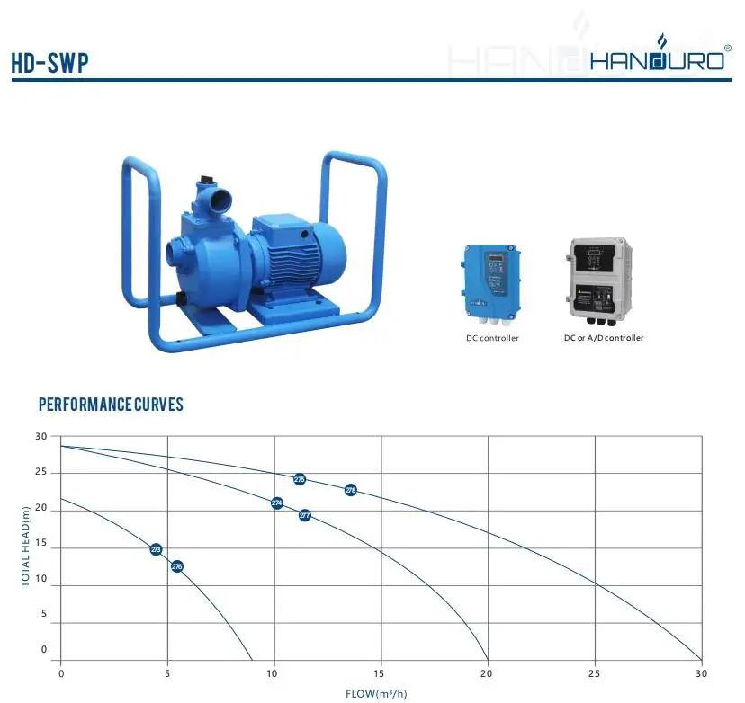 Pompa wodna solarna DC 2HP 28M – Solar Water Pump recenzja i cena