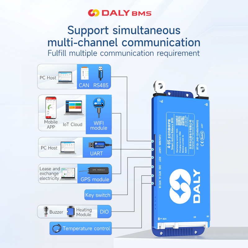 Moduł WIFI UART do DalyBMS, ak – Smart Bms recenzja i cena