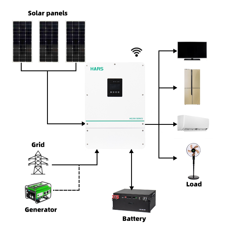 Wysokiej jakości, konkurencyjn – Hybrid Solar Inverter recenzja i cena