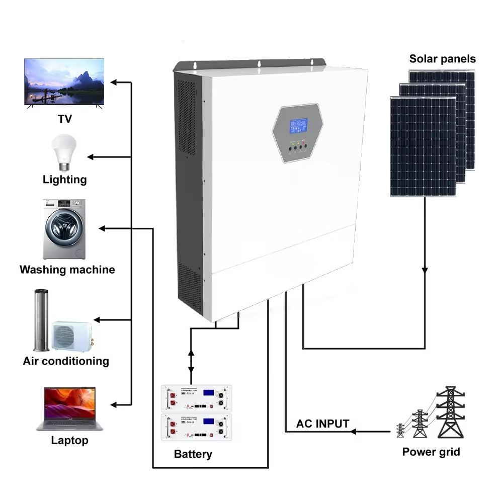 Inwerter hybrydowy solarny off – Hybrid Solar Inverter recenzja i cena