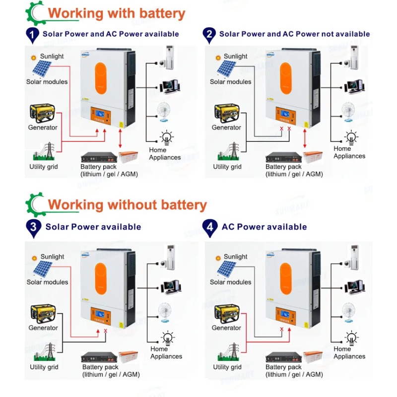 [Najlepiej sprzedający się] 60 – Hybrid Solar Inverter recenzja i cena