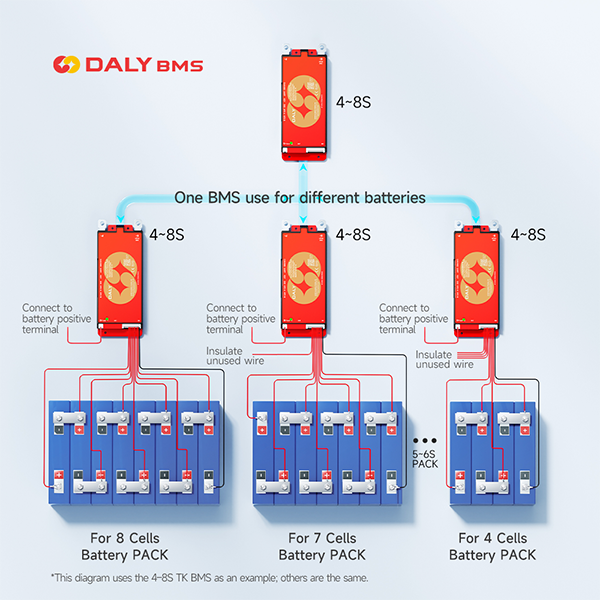 DALY 100 Smart BMS 4S 8S 12S 1 – Smart Bms recenzja i cena