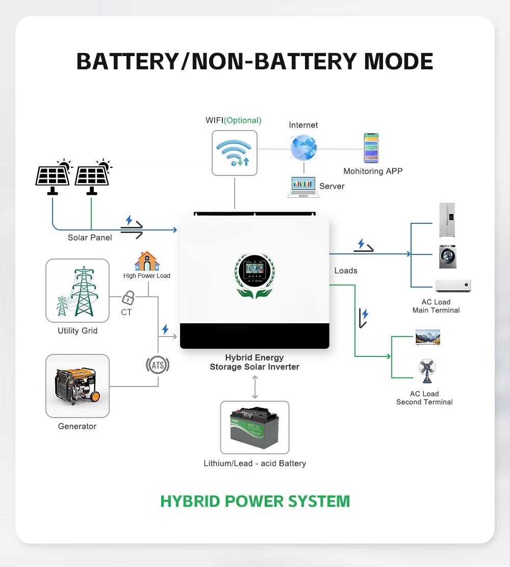 Inwerter solarny hybrydowy MPP – Hybrid Solar Inverter recenzja i cena
