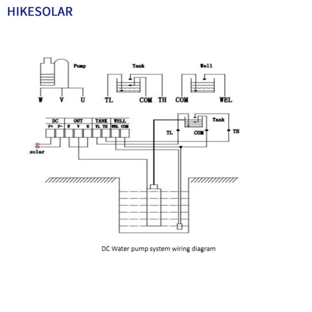 Pompa solarna głębinowa do stu – Solar Water Pump recenzja i cena